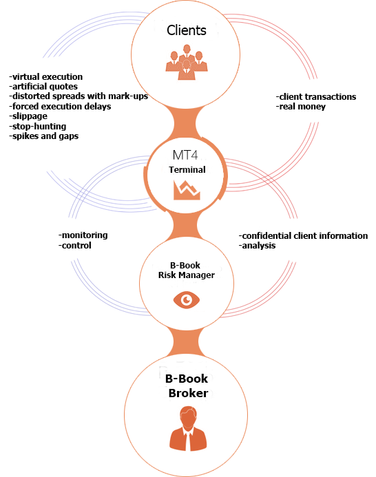 How Forex Brokers Make Money Jarushub Nigeria S No 1 Career - 