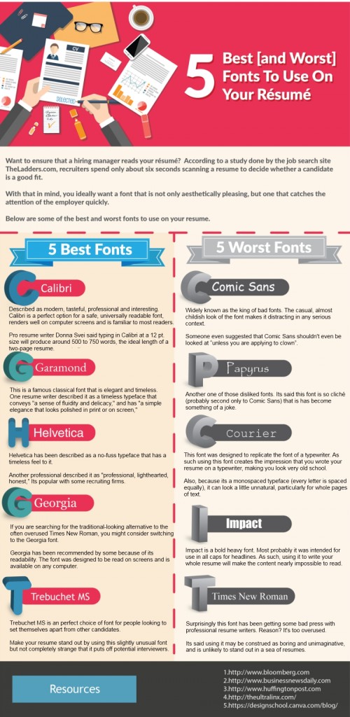 Writing a CV: 5 Best & Worst Fonts To Use - www.jarushub.com